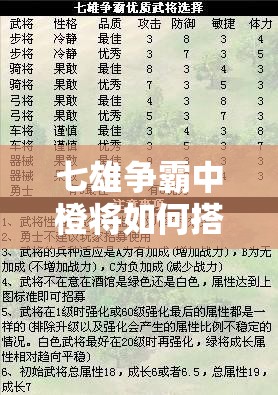 七雄争霸中橙将如何搭配？深度解析带你揭秘最佳选择！